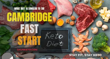 Cambridge Fast Start: Similar Diets for Weight Loss