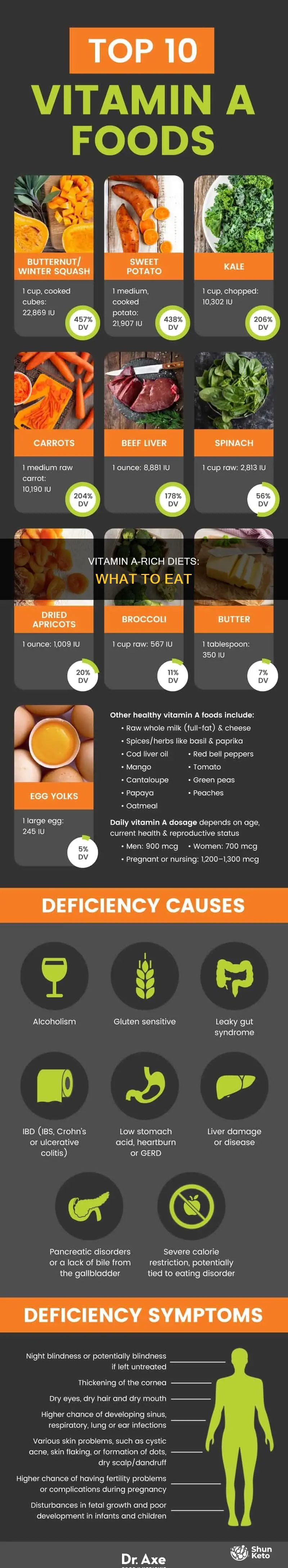 what diet makes you take vitamin a