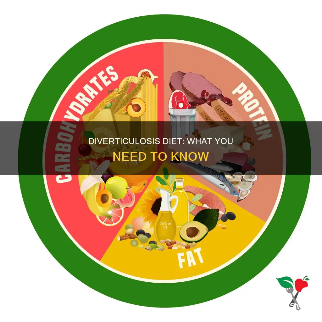 what diet need to do for the diverticulosis