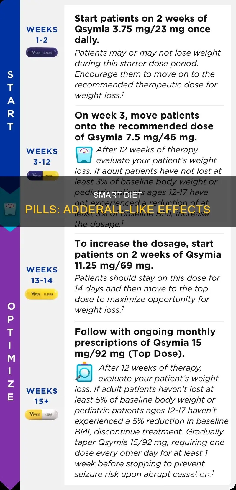 what diet pill is most like adderall
