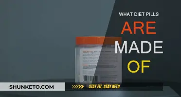 Diet Pills: Ingredients and Their Effects