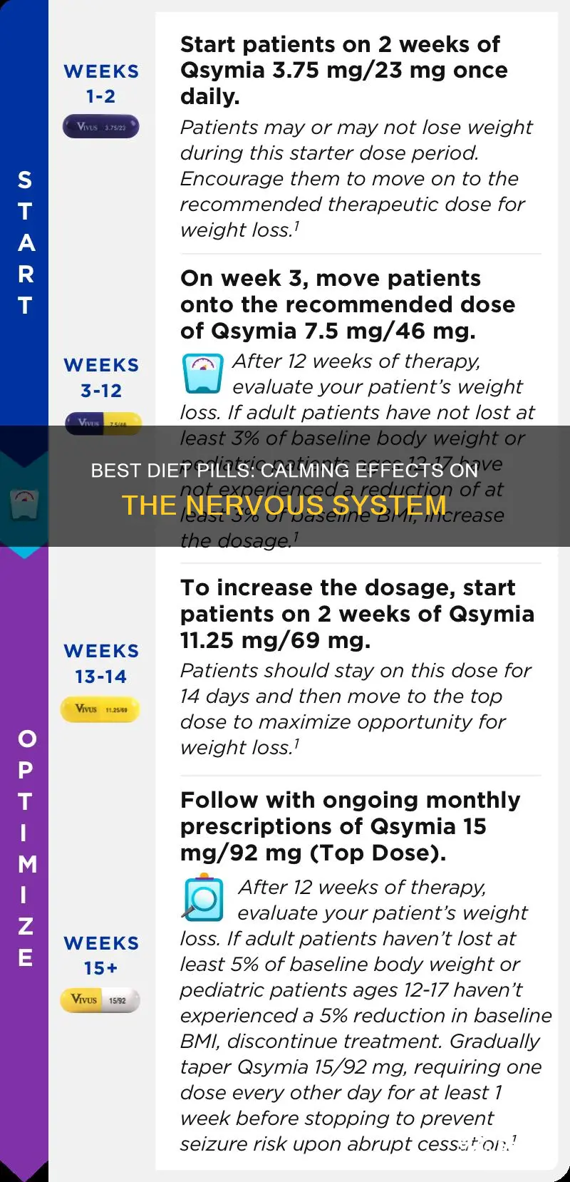 what diet pills dull the nervous system