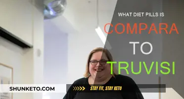 Diet Pills Similar to TruVision: What's the Alternative?