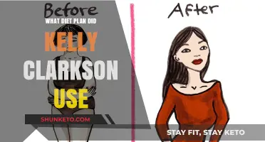 Kelly Clarkson's Weight Loss Journey: The Diet Plan Revealed