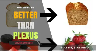 Unveiling the Ultimate Diet: Beyond Plexus