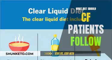 CF Patients: Diet and Nutrition Recommendations
