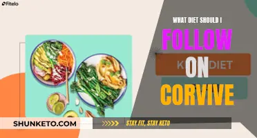 Corvive Companion: Dieting for Success