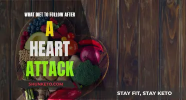 Heart-Healthy Eating: Post-Heart Attack Diet Guide