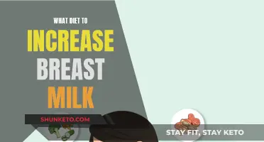 Nourish Your Body, Boost Breast Milk: A Healthy Diet Guide