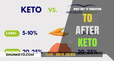 Post-Keto Diet Transition: Sustainable Eating Plans for Long-Term Health