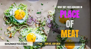 Avocado-Based Diets: Replacing Meat with Healthy Fats