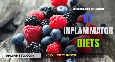 Inflammatory Diets: Diseases and Disorders