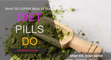 Coffee Bean Extract Pills: Weight Loss Benefits?