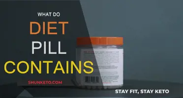 Diet Pill Ingredients: What's Inside?
