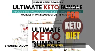 Essential Keto Diet Supplies: Your Ultimate Starter Guide for Success