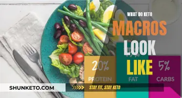 Keto Macros: Understanding the Ideal Fat, Protein, Carb Balance