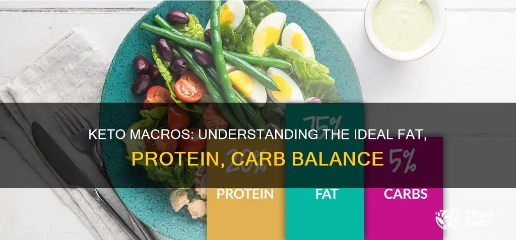 what do keto macros look like