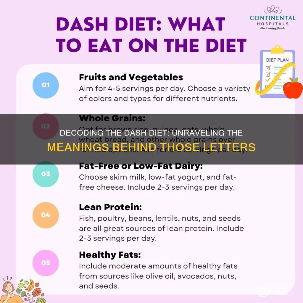 what do letters in dash diet mean