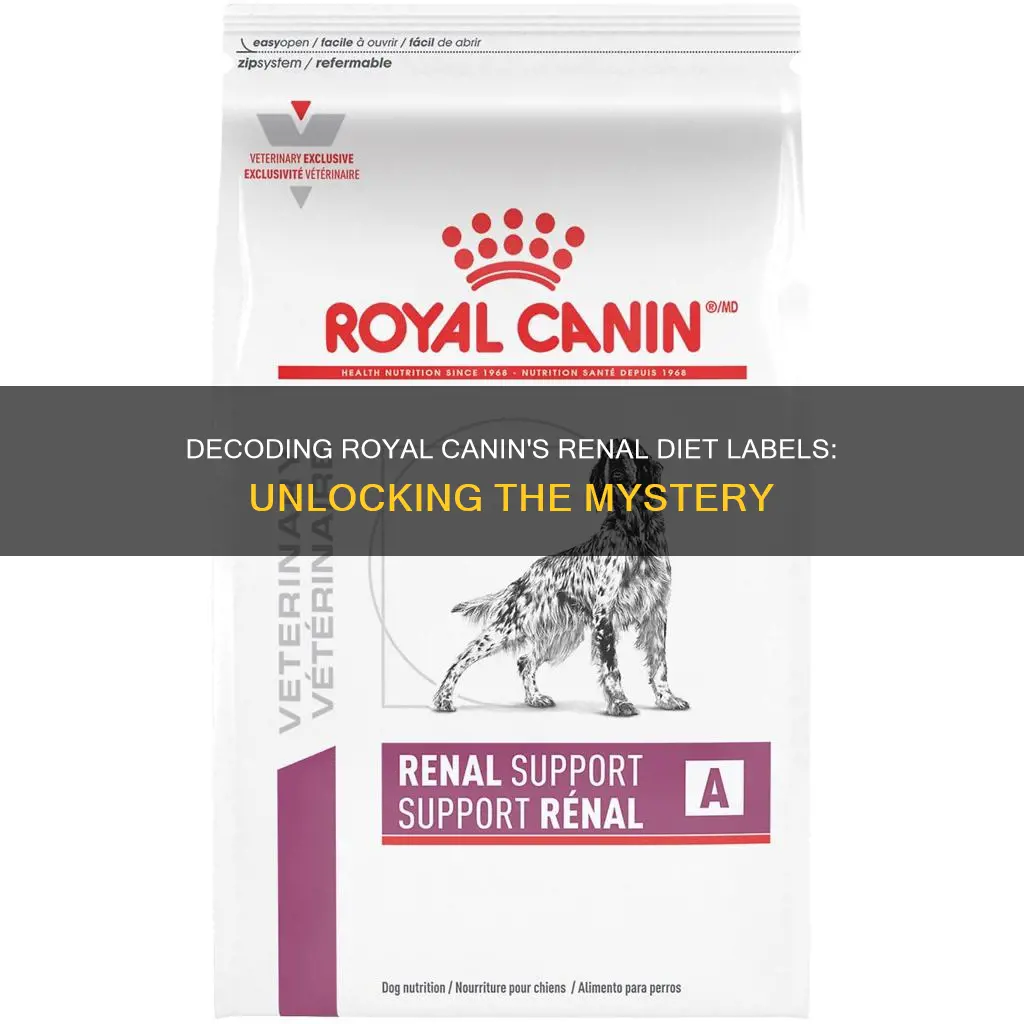 what do the letters mean on royal canin renal diet