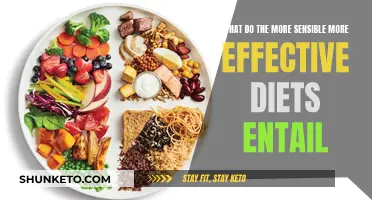 Effective Dieting: Sensible Entails for Weight Loss Success