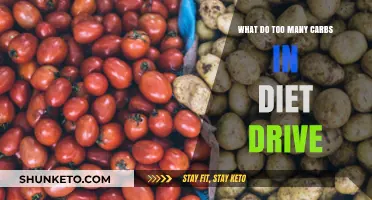 Carb Overload: Unhealthy Diet and Weight Gain