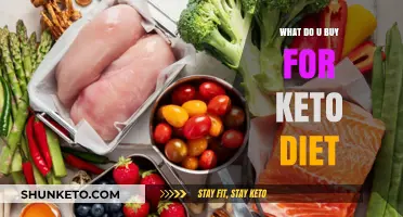 Essential Keto Diet Shopping List: What to Buy for Success
