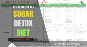 Sugar Detox: Avoiding the Sweet Poison