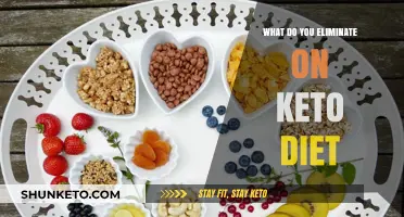 Keto Diet Essentials: Foods to Eliminate for Optimal Results