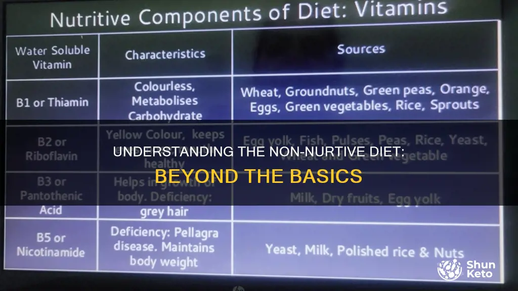 what do you mean by non nutritive components of diet