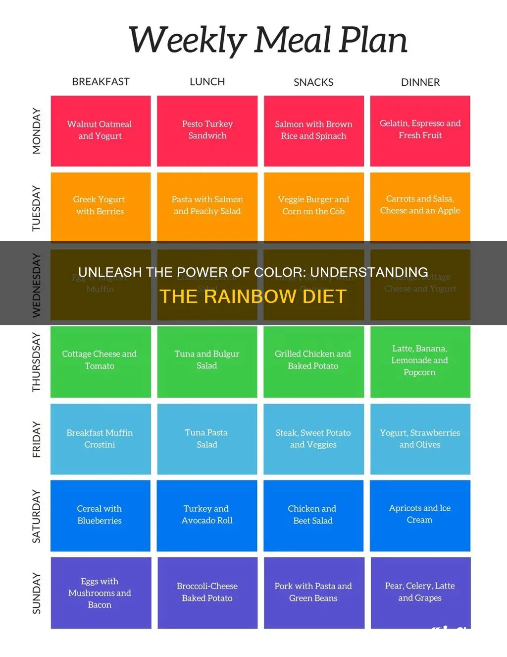 what do you mean by rainbow diet