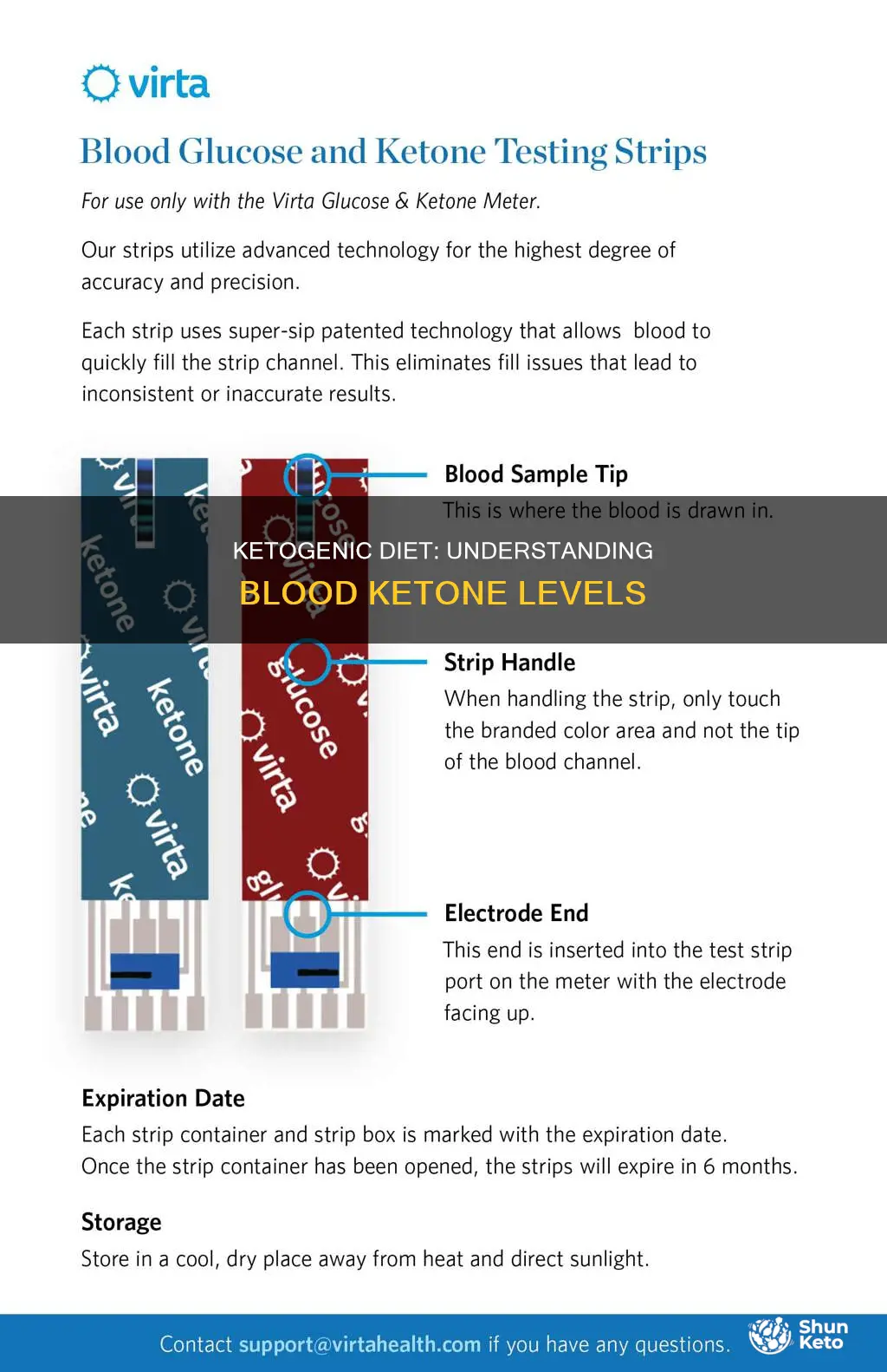 what do you want blood ketone levels ketogenic diet