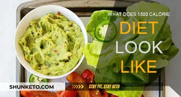 Smart Eating: 1500-Calorie Diet Plan