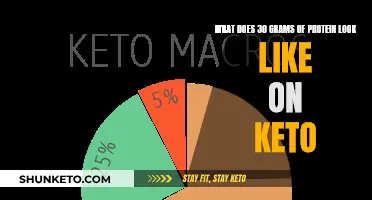 How Much Protein to Eat on Keto