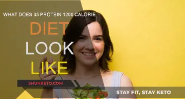 A High-Protein, 1200-Calorie Diet Plan for Weight Loss
