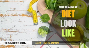 Exploring the 40:40:20 Diet Plan: What to Eat?