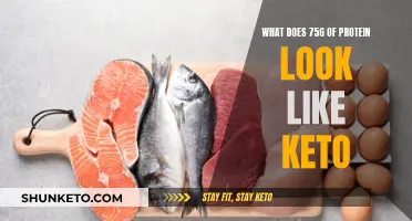 How Much Protein Should You Eat on Keto?