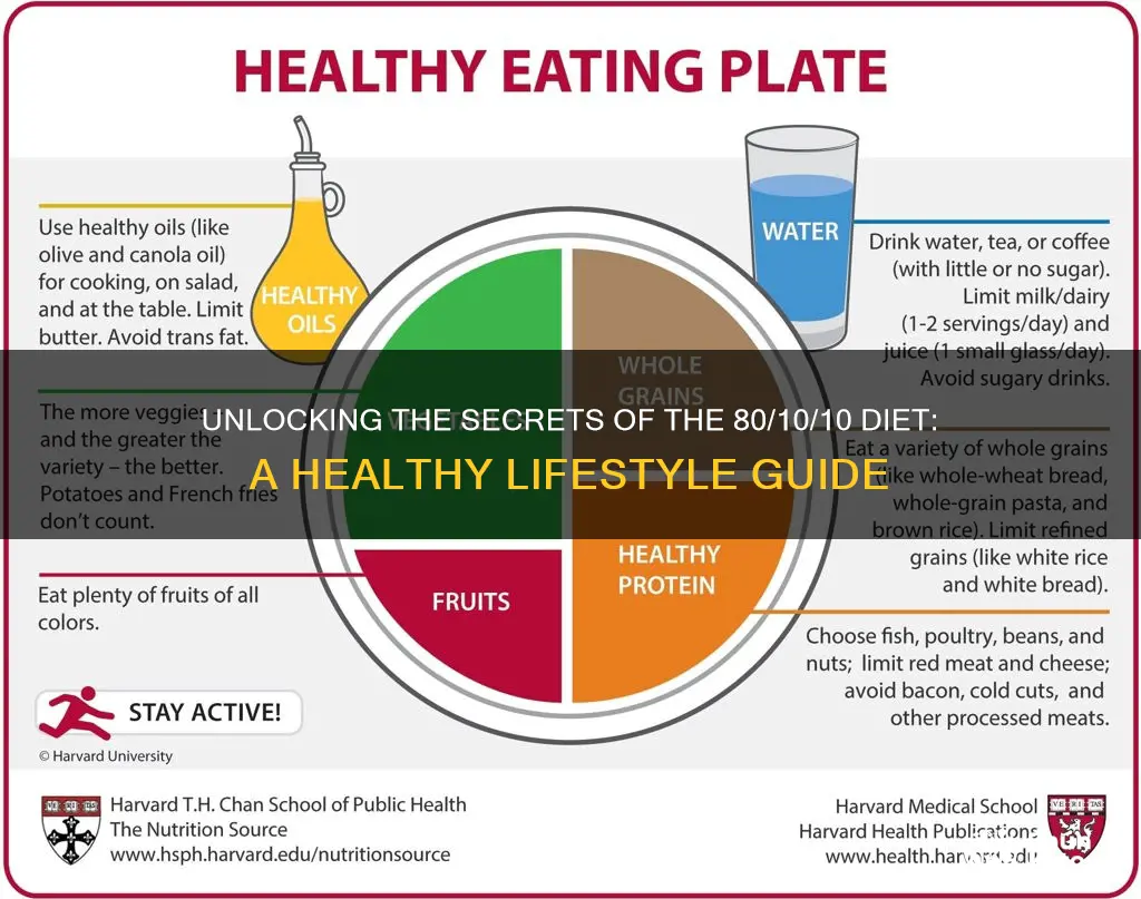 what does 80 10 10 diet mean