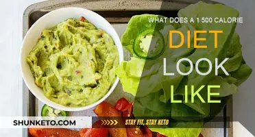 Smart Eating: 1,500-Calorie Diet Explained