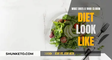 Adapting to a Chlorophyll-Rich Diet: A Day's Meals