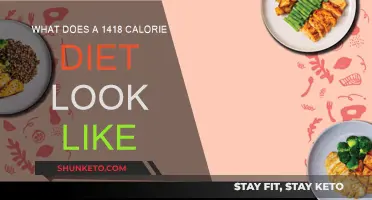 A Balanced Diet: 1418 Calories a Day