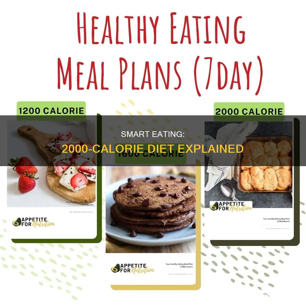 what does a 2000 calorie diet look like