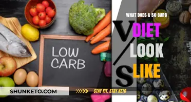 Carb-Controlled Diet: What to Eat and Avoid