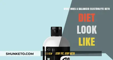Mastering Keto: A Guide to Balanced Electrolytes for Optimal Health