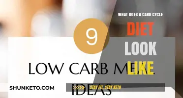 Carb Cycling: A Balanced Dieting Approach