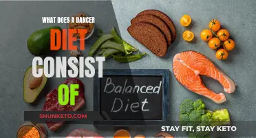 A Dancer's Diet: Energy, Nutrition, and Performance