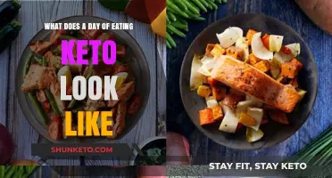 A Day on Keto: Low-Carb, High-Fat Meal Plan Example