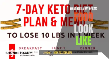 A Day of Keto: Food, Meals, and Macros