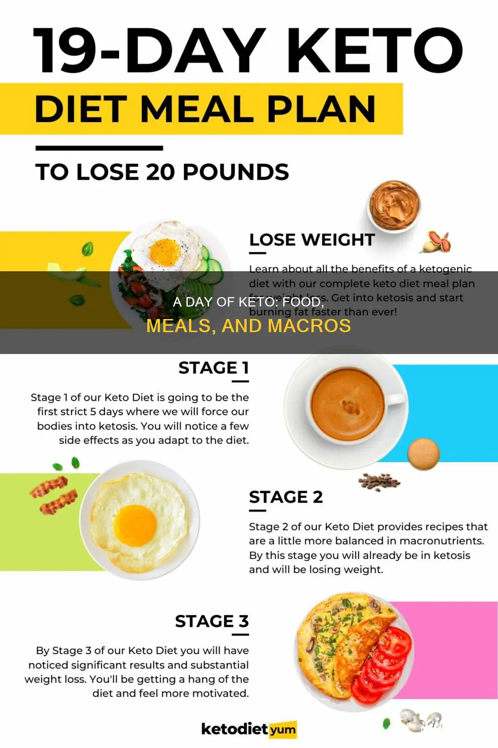 what does a day of keto food look like