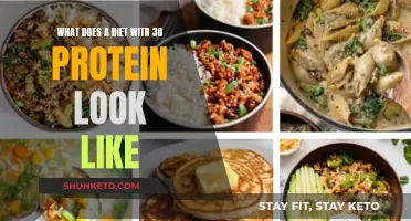 Protein-rich Diets: 30% Protein, What to Eat?