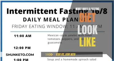 Fasting Diet: What to Eat and Avoid for Weight Loss